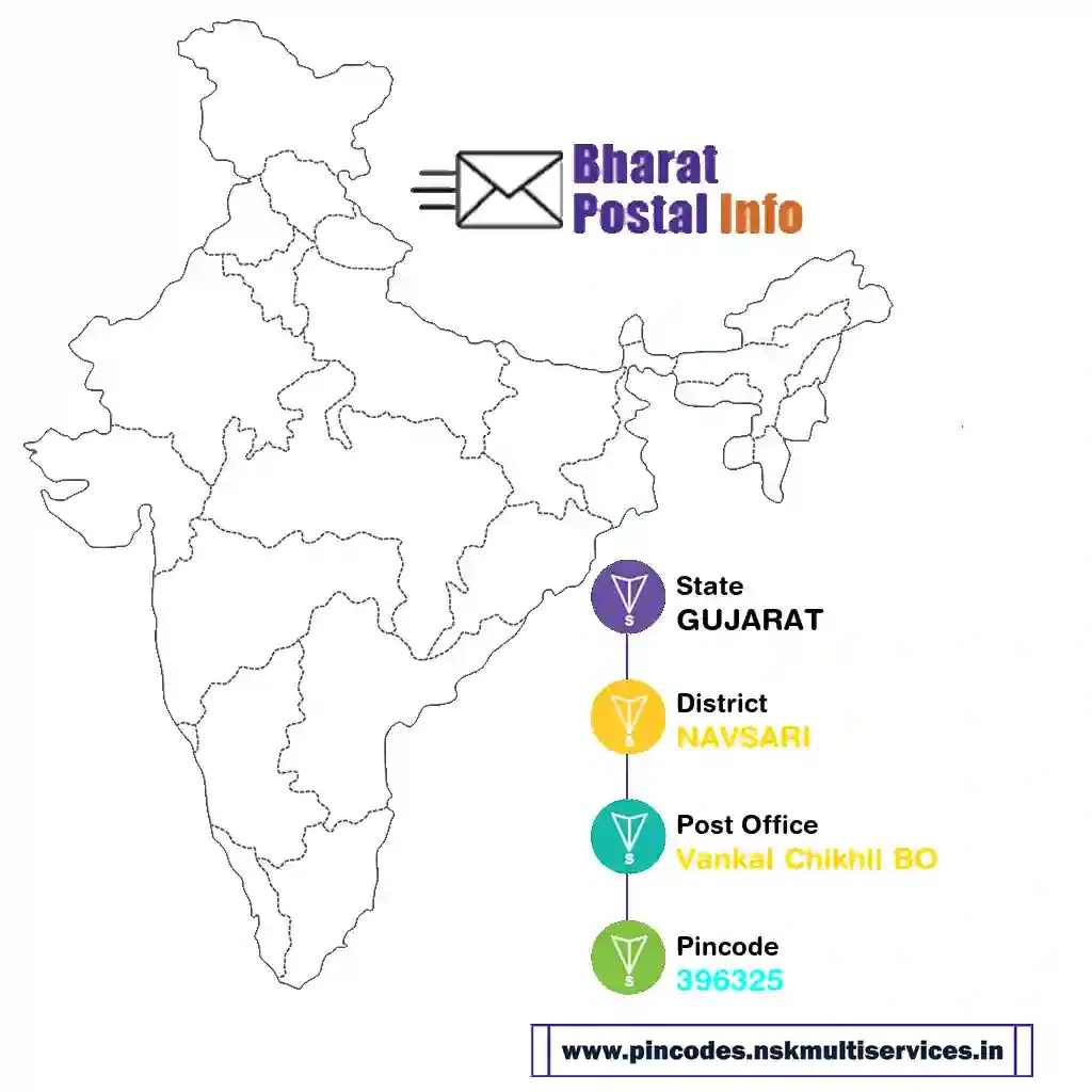 gujarat-navsari-vankal chikhli bo-396325